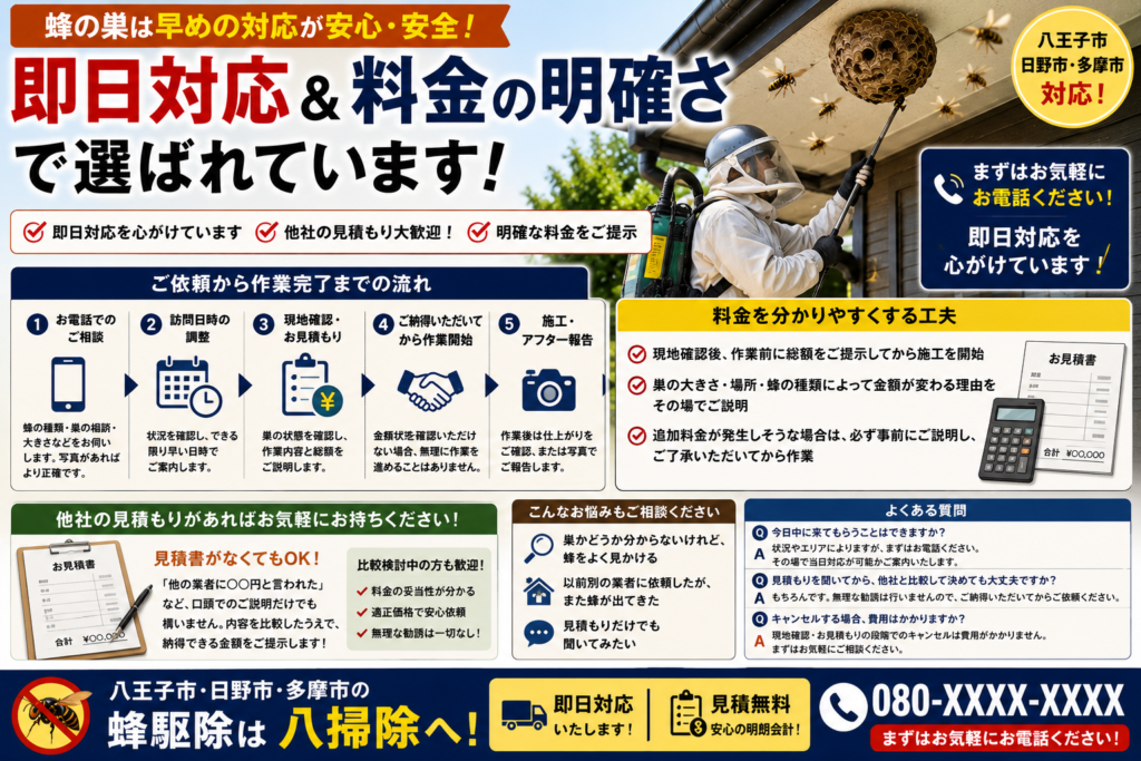 即日対応と分かりやすい料金にこだわる理由の解説イラスト